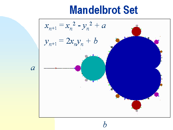 Mandelbrot Set